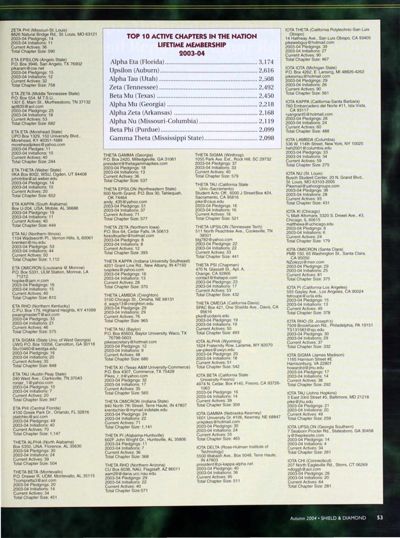 Top 10 Active Chapters In the Nation Lifetime Membership 2003-2004